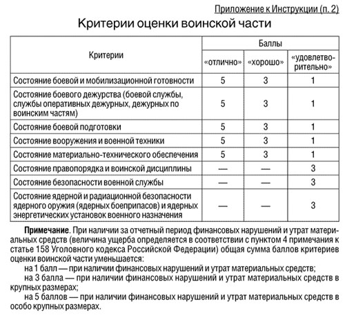 План личной работы офицера на месяц